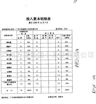 投入资本-产品包括其他厨房电器