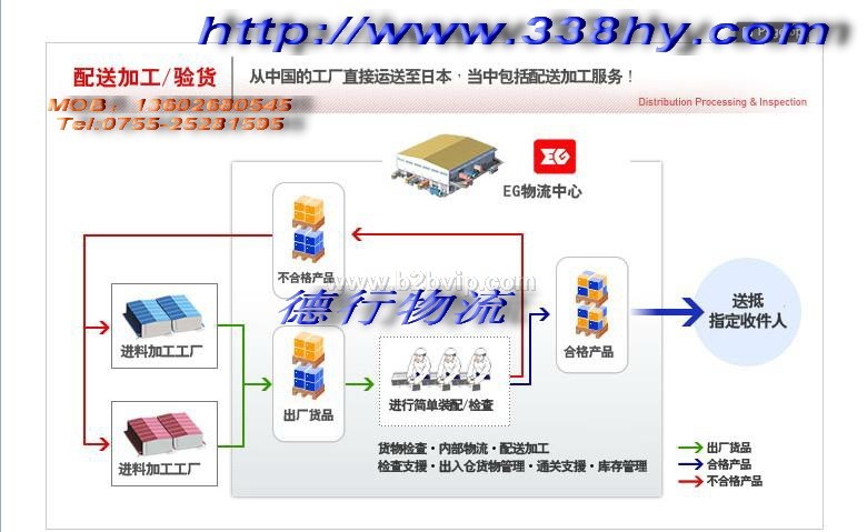 内销活性炭_出口转内销收入确认