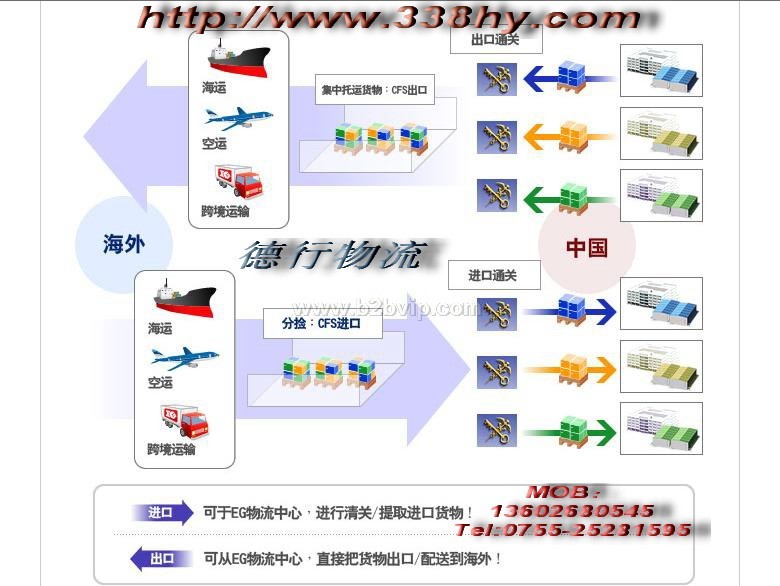 深圳保税区转厂_转厂收入(2)