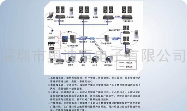 数字IP网络广播系统