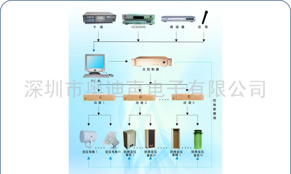 定压式可分区广播系统