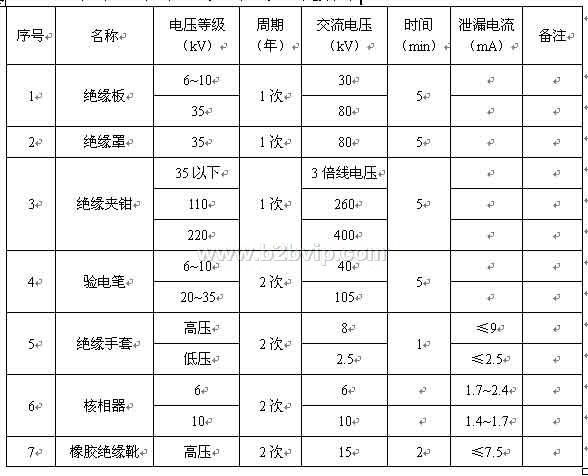 绝缘靴(手套)耐压试验装置