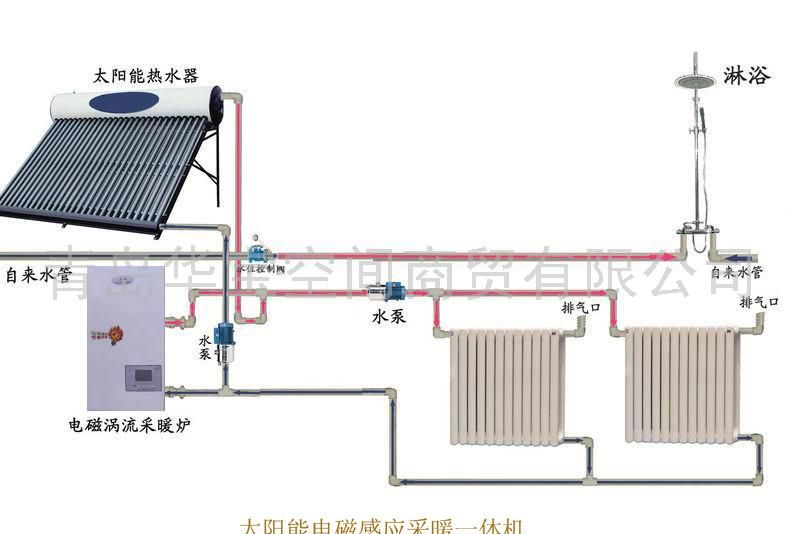 太阳能电磁感应采暖器诚招代理