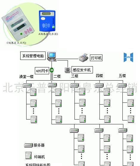 天普太阳能-IC卡式水控系统