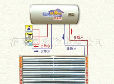 喜相逢单翼横管式分体太阳能01