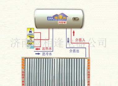 单翼竖管式分体太阳能02